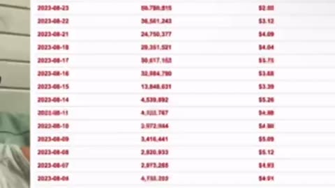 What are the rules on failures to deliver?