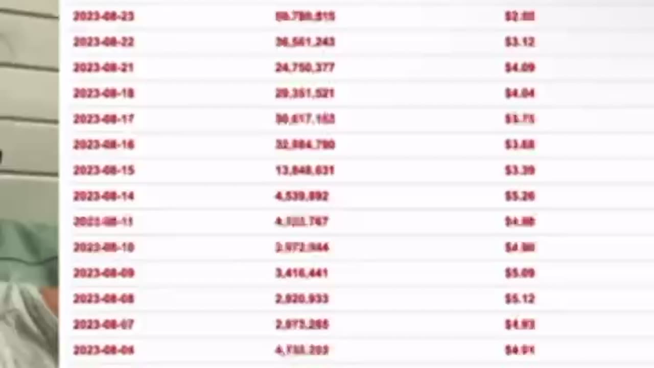 What are the rules on failures to deliver?