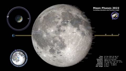 Moon Phases 2022 – Northern Hemisphere