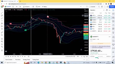 How to use Bollinger bands in Intraday trading _ Best Tradingview Intraday Strategy