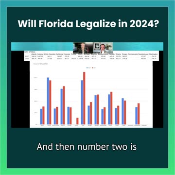 Will Florida Legalize it in 2024?