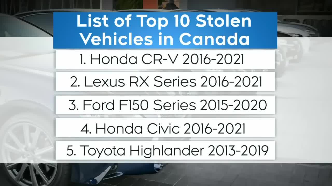 Here's a list of the most stolen vehicles in Canada
