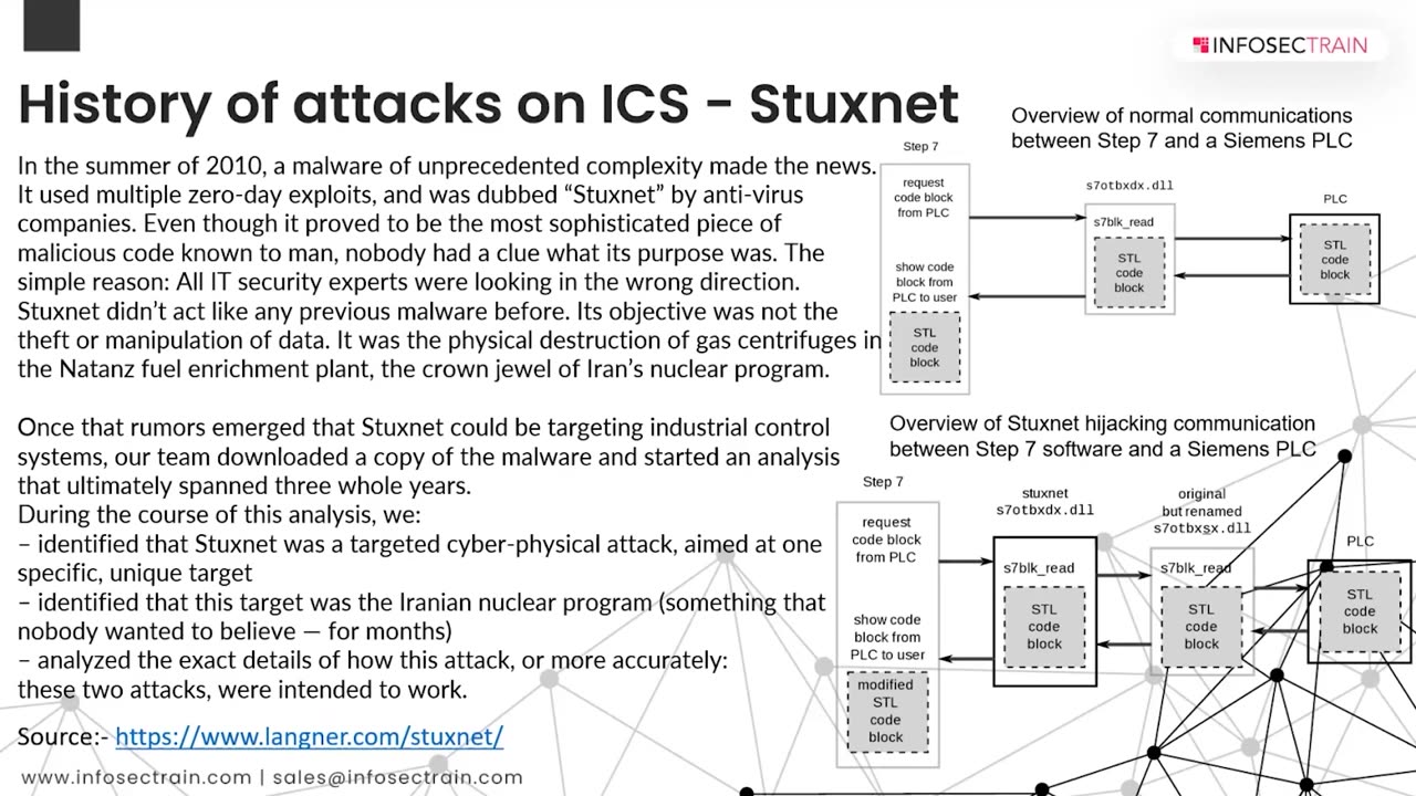 OT Network Architecture | OT Cybersecurity Controls | Introduction to ICS/OT Pentesting