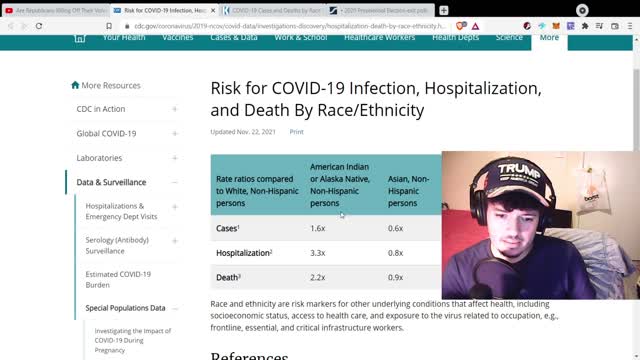 Republicans Dying MORE From Covid?
