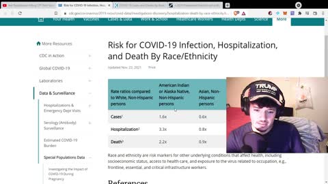 Republicans Dying MORE From Covid?