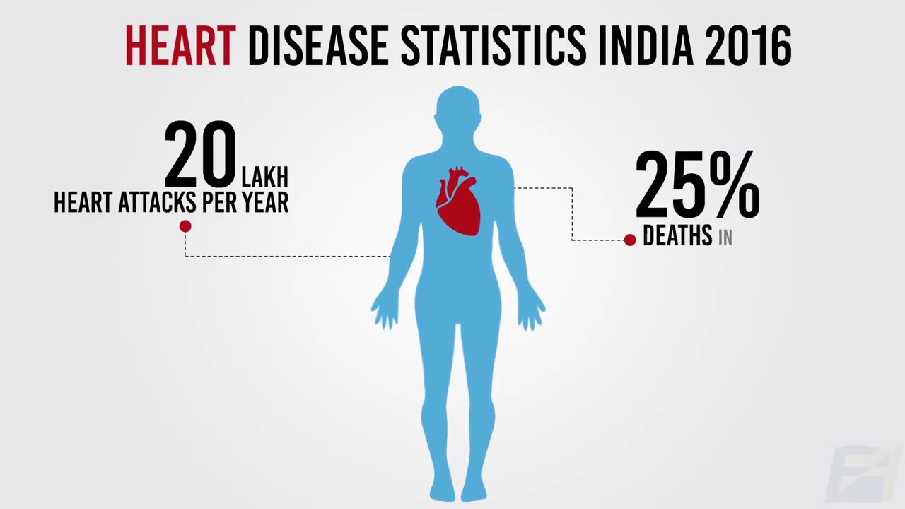 Health insurance facts