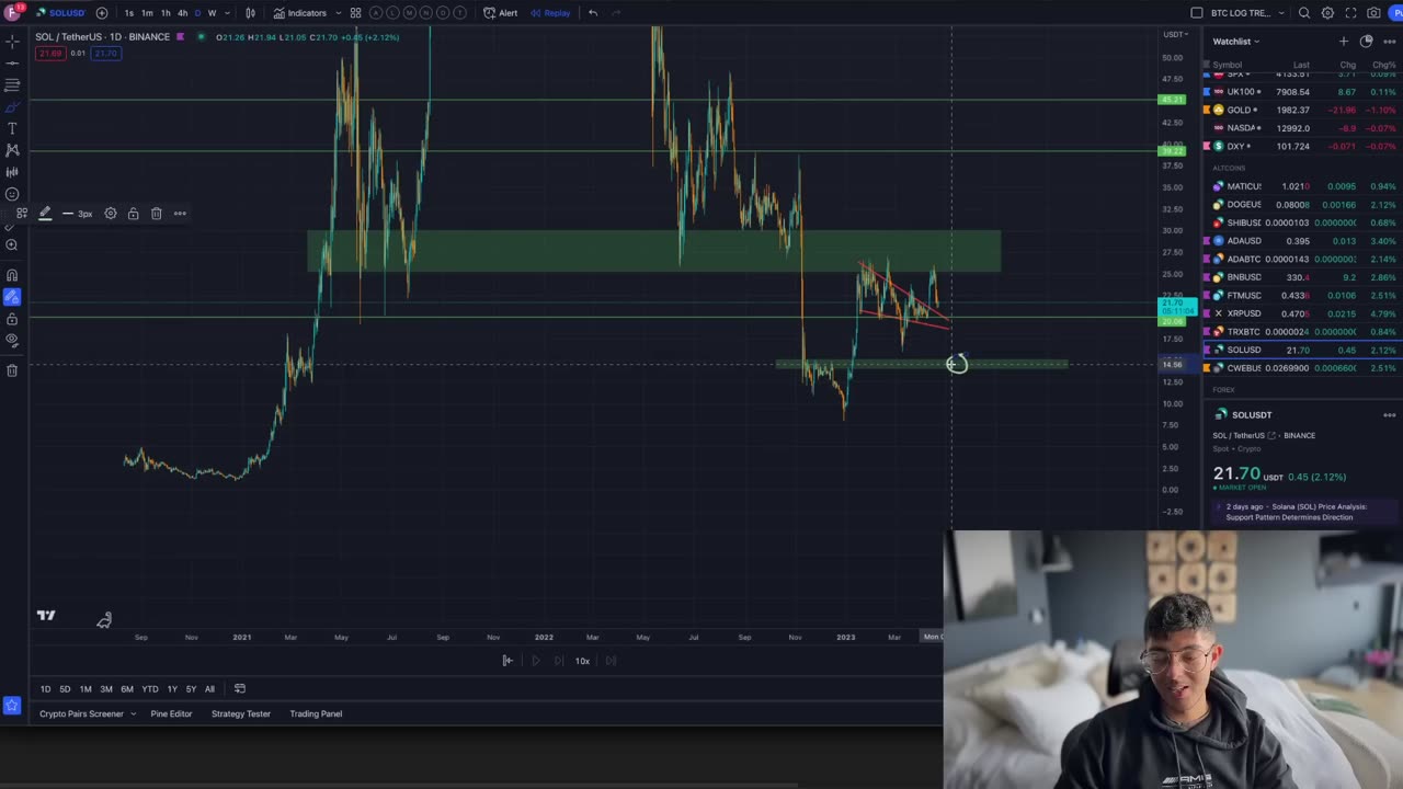 HUGE -30% SOLANA DUMP INCOMING-!-!- THIS IS BAD!!!!!!!! SOL + BTC + Crypto Price Prediction Analysis