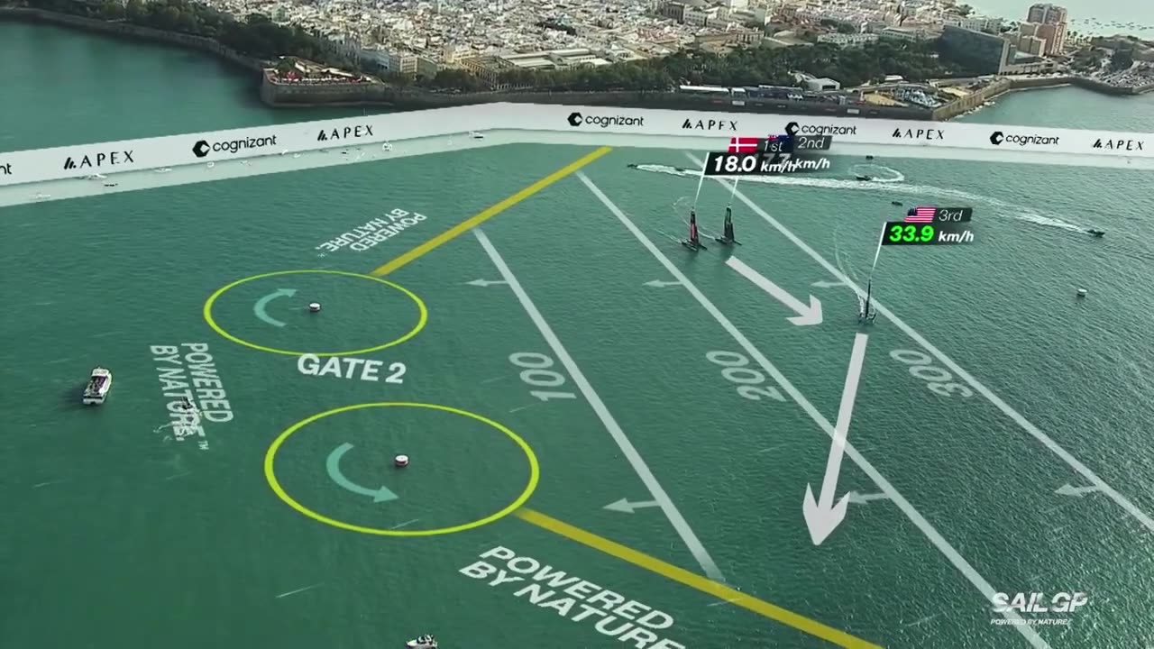 Spain SailGP Insights By Oracle