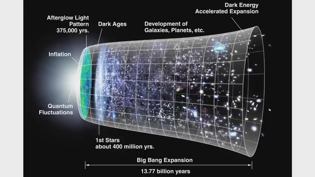 Lost Ancient Knowledge of the Vedas | How did they know this Information!? Michael Cremo