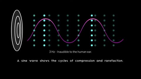 Pitch & Frequency