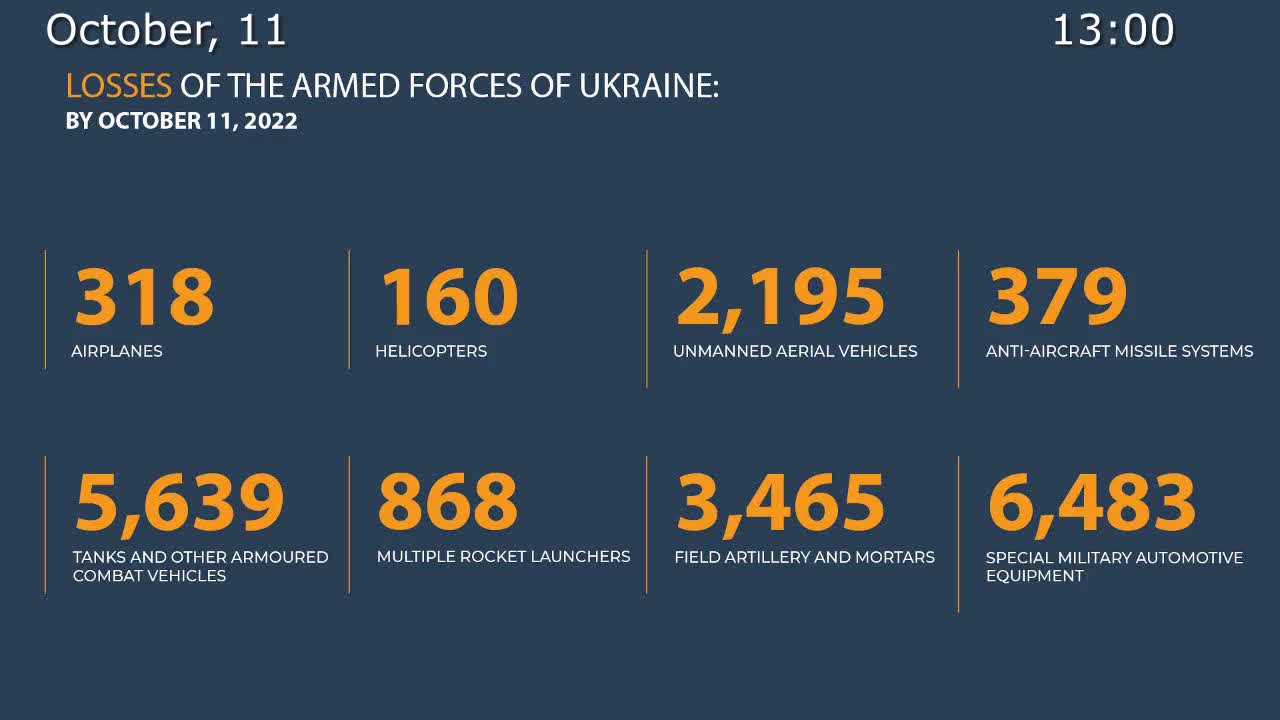 🇷🇺 🇺🇦October 11, 2022,The Special Military Operation in Ukraine Briefing by Russian Defense Ministry