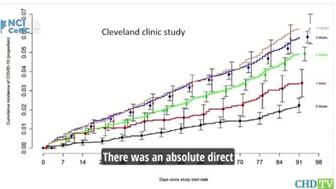 Data showing the more jabs, the sicker you are…