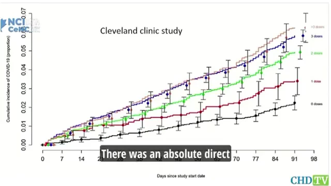 Data showing the more jabs, the sicker you are…