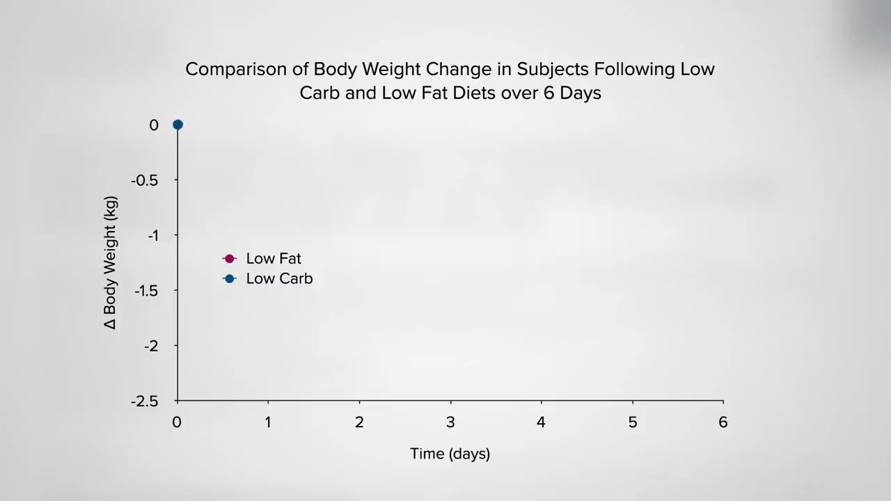 Keto Diet Results for Weight Loss