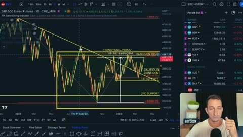With this bullish SP500 surge, late bitcoin investors are getting WIPED OUT