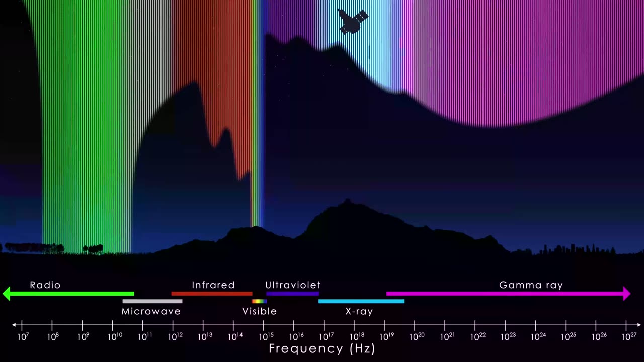 Hidden X-ray Cosmos