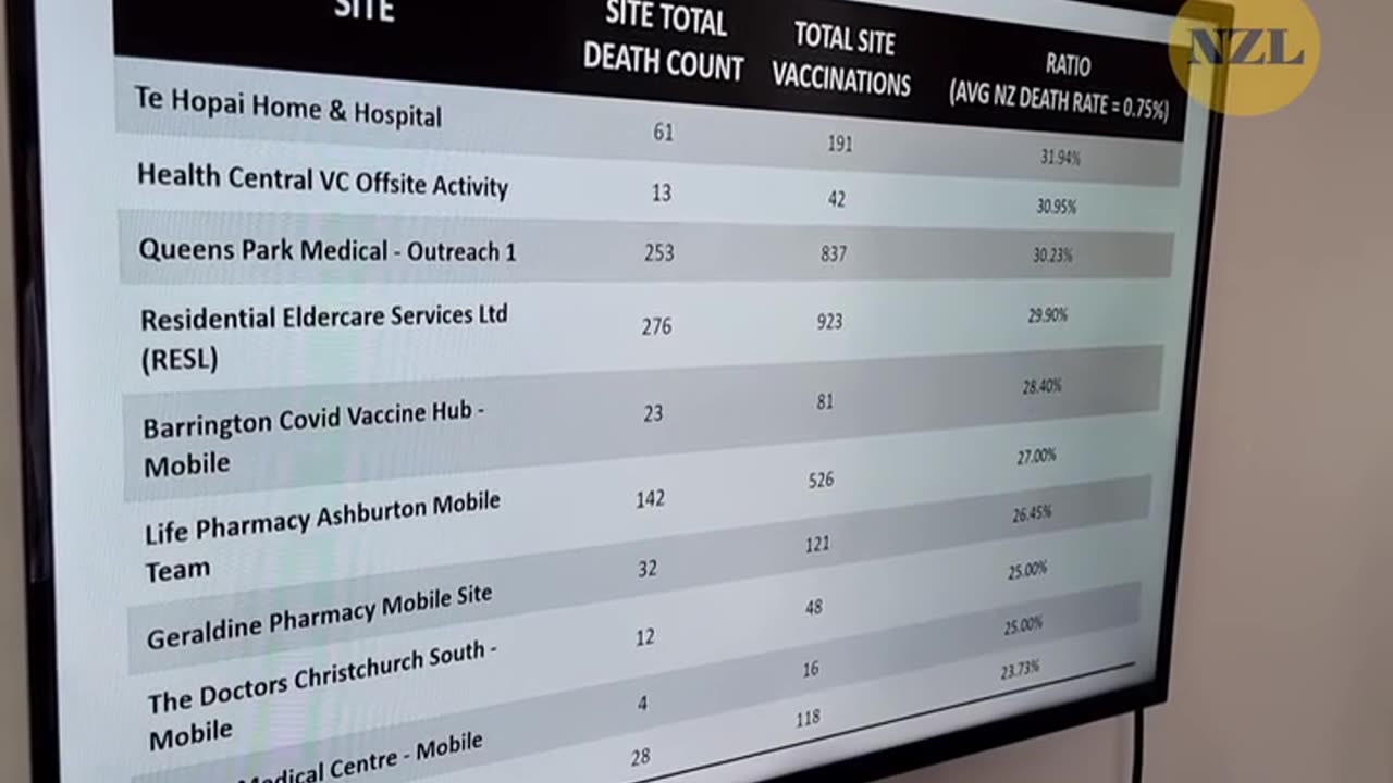 💉💉💉THE DATA ON COVID VACCINE DEATHS IN NEWZEALAND