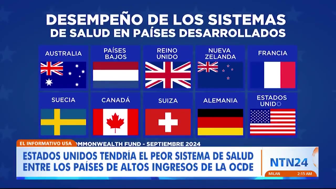 ¿Por qué es tan criticado el sistema de salud de Estados Unidos?