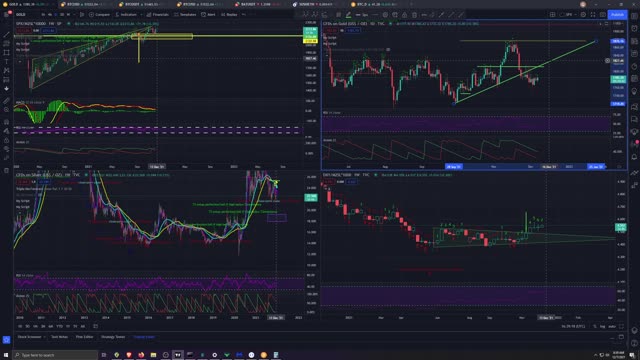 Market Analysis 12/7/2021 Happy December