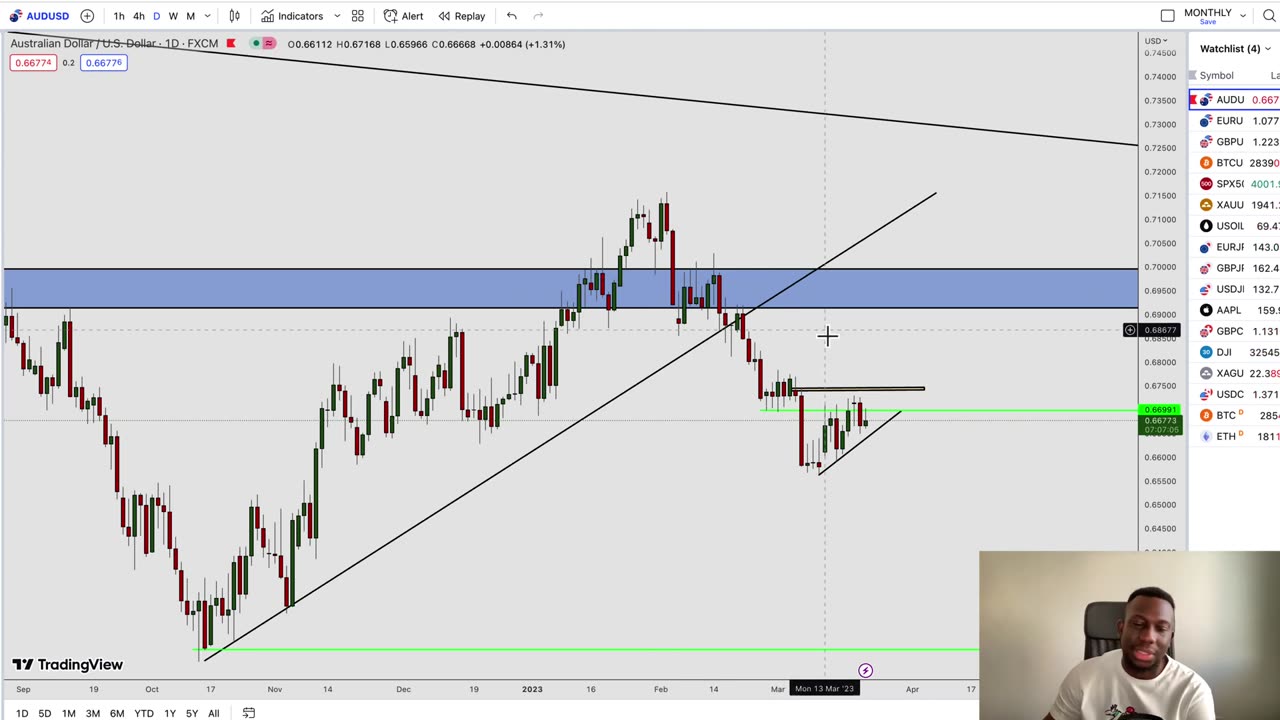 1000 PIPS STRATEGY FOR FOREX AND CRYPTO [ MY STRATEGY REVEALED] Trader Talk 41