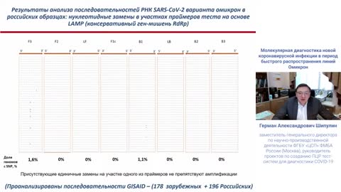 Омикрон в России и в мире: эпидемиология, диагностика и особенности клинического течения