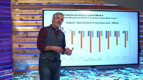 Dell Bigtree breaksdown vaccine effectiveness