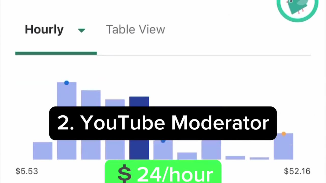 Easy money making without speech