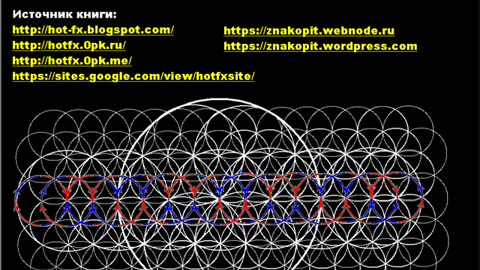 Основы Мироздания - Практическое знание - Znakopit - Часть 2 (2021) #Znakopit