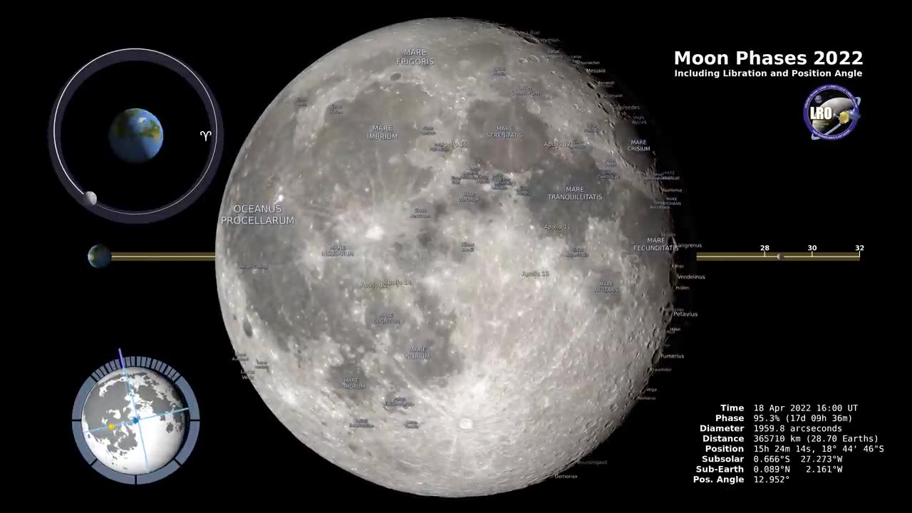 Moon Phases 2022 – Northern Hemisphere – 4K