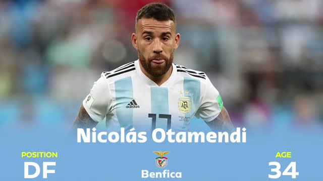 ARGENTINA Official Squad FIFA World Cup 2022 Qatar