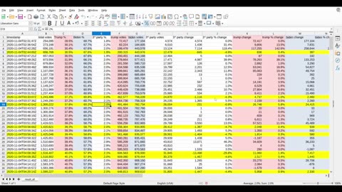 How they stole the Minnesota 2020 election.