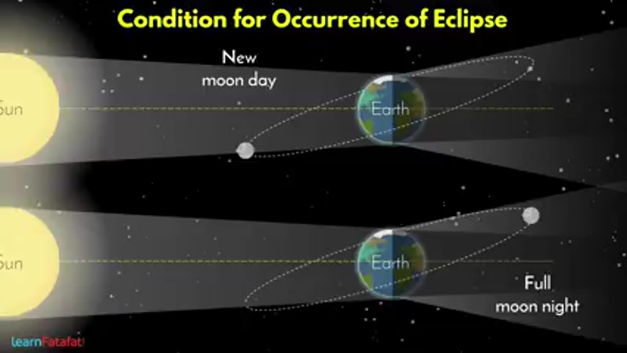 Solar eclipse lunar eclipse