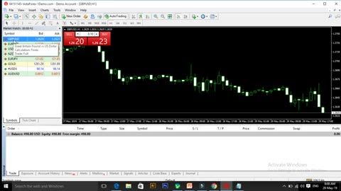 How to Start Forex Trading for Beginners in Urdu Part 2 full