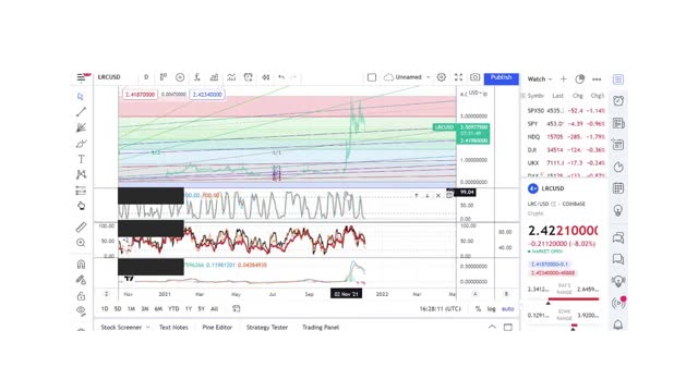 Basics to Investing - Loopring LRC Coin - Stock Charts #042