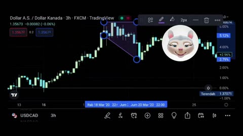 BTC The price is moving lower very slowly.