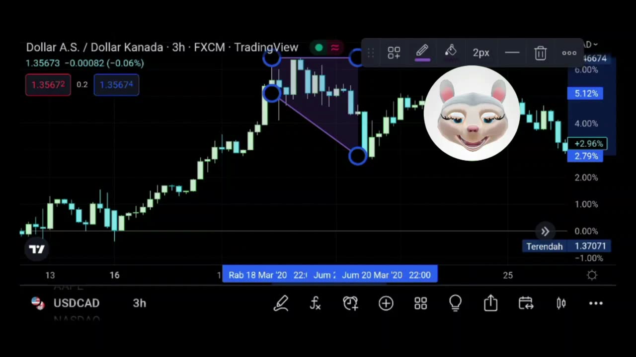 BTC The price is moving lower very slowly.