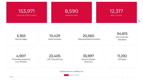 VAERS video