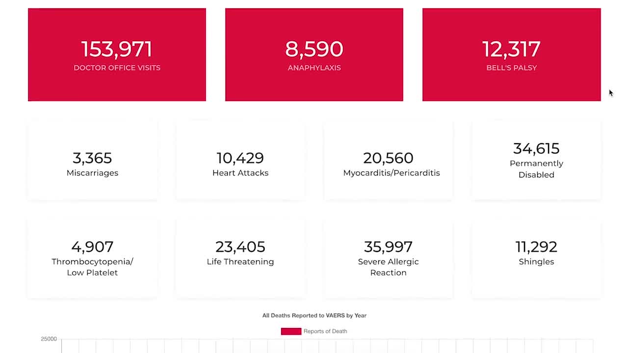 VAERS video