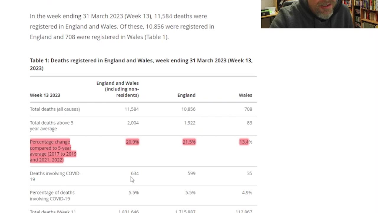 UK Excess deaths SOAR! The Culling of Humanity continues!!!!!