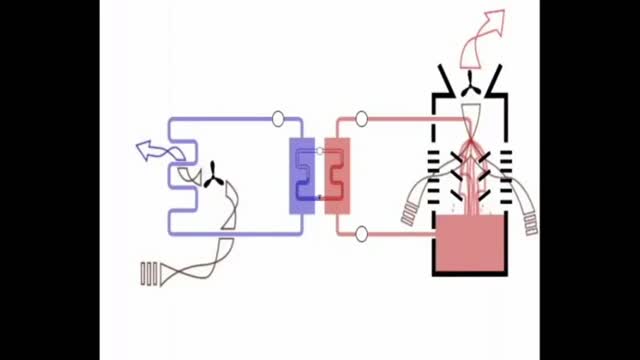 Visual Learning Air Conditioning - How It Works