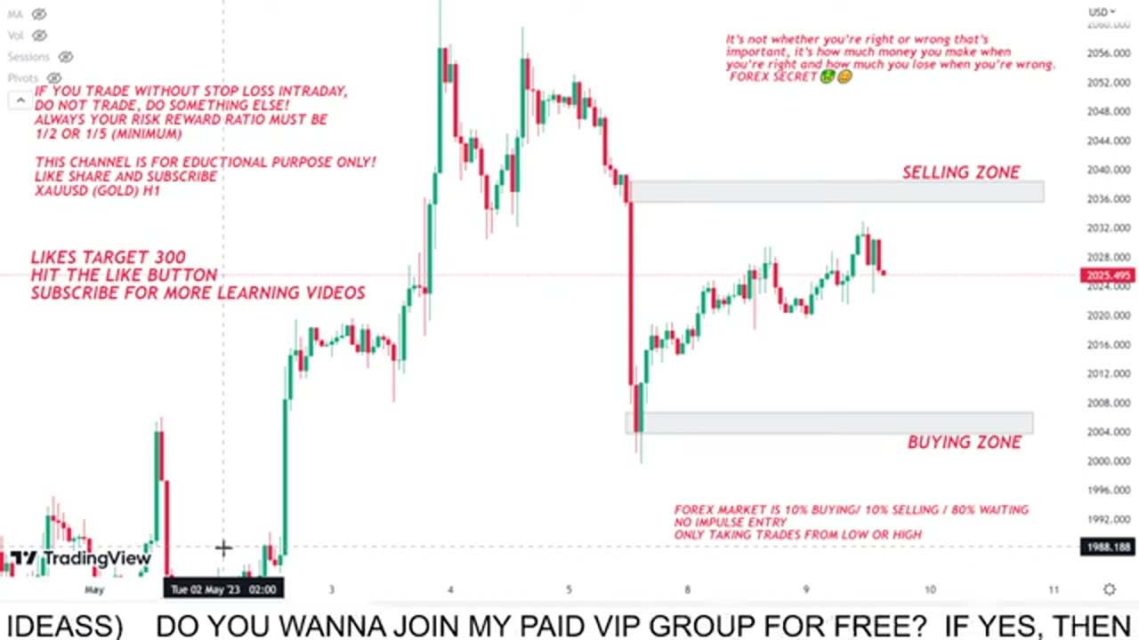 LIVE XAUUSD GOLD ANALYSIS FORECAST 9/05/2023 TUESDAY #GOLD #XAUUSD