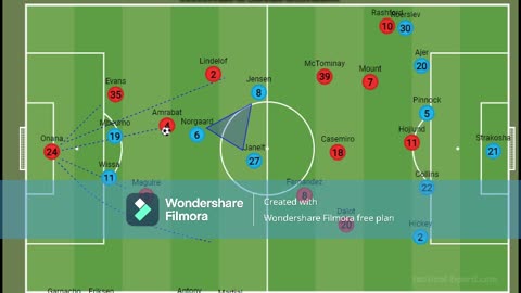 TACTICAL ANALYSIS | MAN UNITED VS BRENTFORD