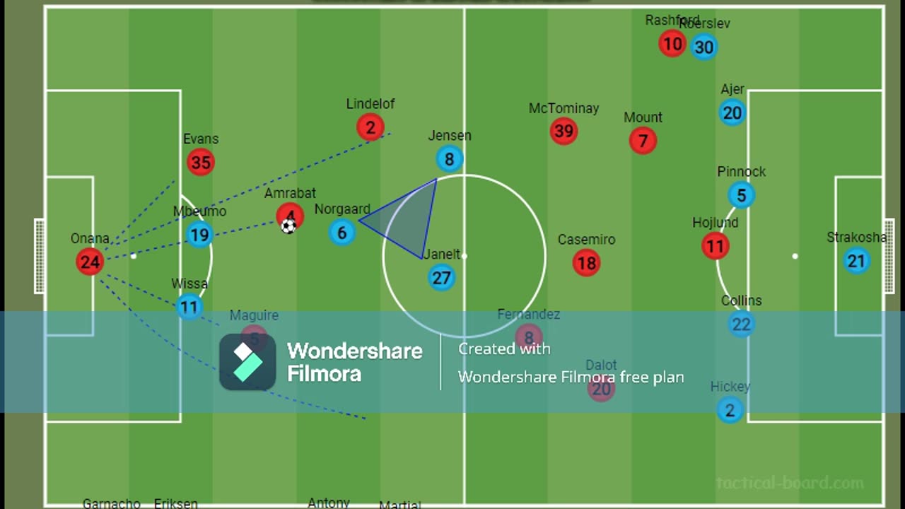 TACTICAL ANALYSIS | MAN UNITED VS BRENTFORD