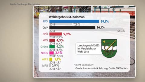 29. April – Wochenkommentar von Ferdinand Wegscheider