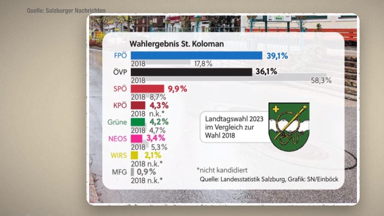 29. April – Wochenkommentar von Ferdinand Wegscheider