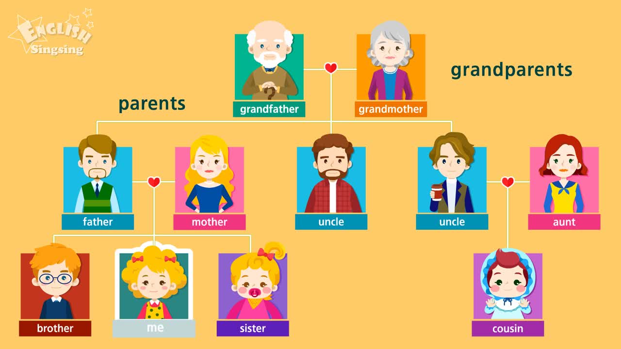 Kids vocabulary - Family - family members & tree - Learn English educational video for kids