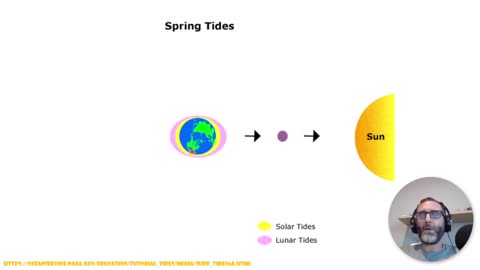 Tides as explained by the gov