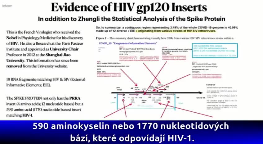 HIV in the spike protein. PHARMA BUSTED❗