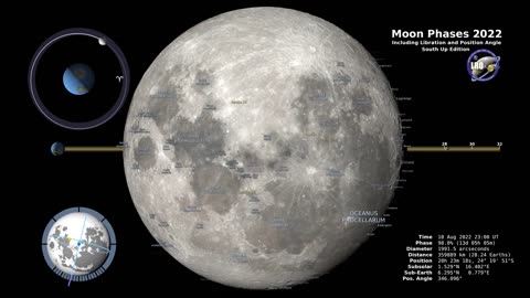 Moon phases