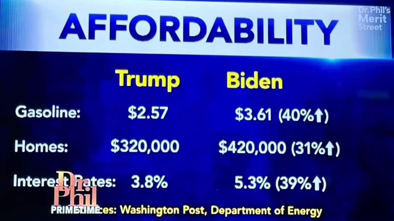 Bidenomics at work
